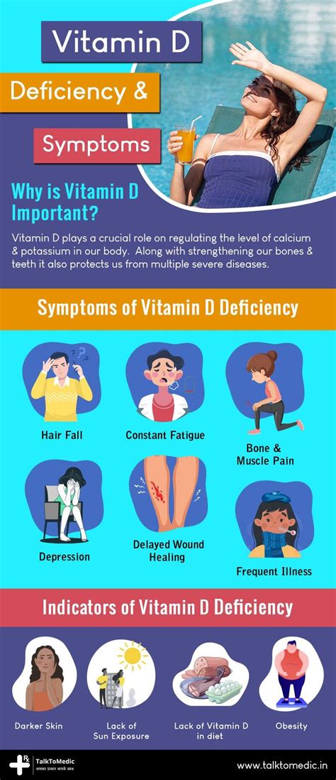 Vitamin D Deficiency Rash
