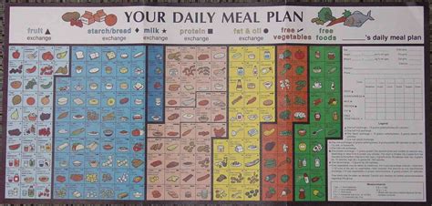 Printable Diabetic Food Chart Printable Graphics Disclosed Printable