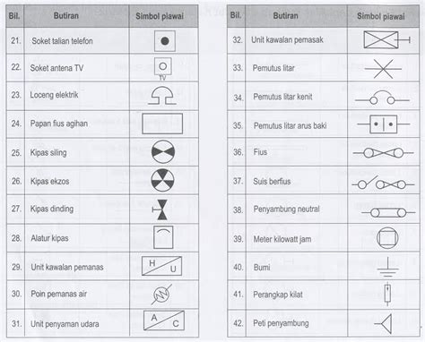 Maybe you would like to learn more about one of these? Dunia Elektrik: Kenali Lukisan dan Sistem Elektrik