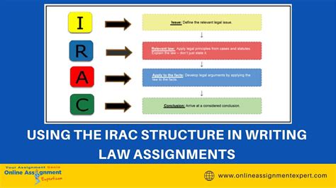 Irac Sample Example Outline Of An Irac 2022 11 08