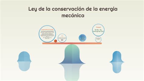 Ley De Conservacion De La Energia Mecanica By Laura Burciaga On Prezi Next