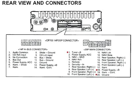 2003 Honda Accord Radio Wiring Diagram - Free Wiring Diagram