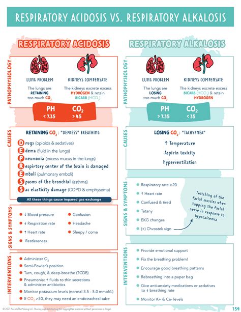 respiratory acidosis respiratory alkalosis respiratory acidosis vs respiratory alkalosis