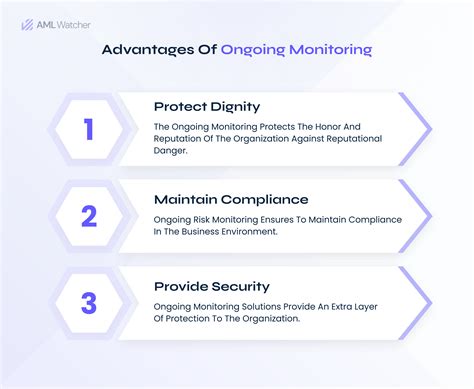 What Is The Role Of Ongoing Monitoring In The Aml Industry