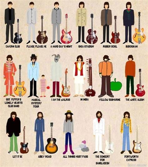 Beatlemanía Andres Seger Timeline De George Harrison En Imagenes
