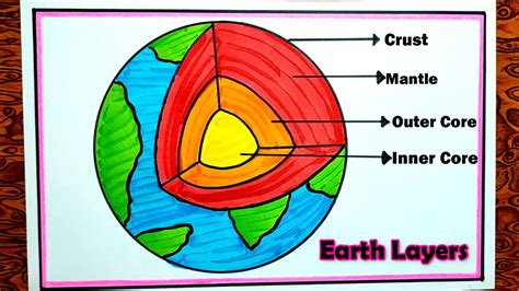 How To Draw Earth Layers Diagram How To Draw Earth Layer Science