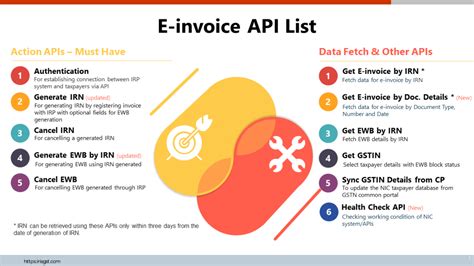 E-invoice New API Specification Released | e-invoicing solution