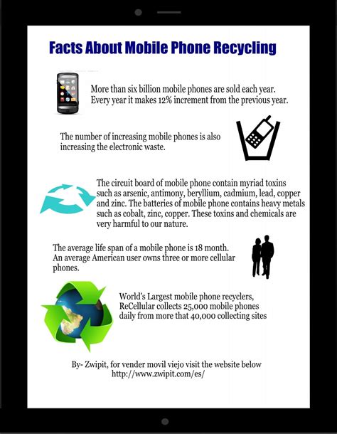 Get The Brief Information About Mobile Phone Recycling By This