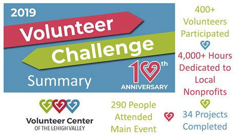 volunteer center of lehigh valley volunteer challenge