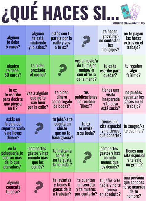 Ap Spanish Spanish Grammar Spanish Teacher How To Speak Spanish Spanish Language Spanish