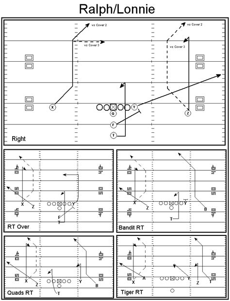 Pro Style Offense Playbook Pdf