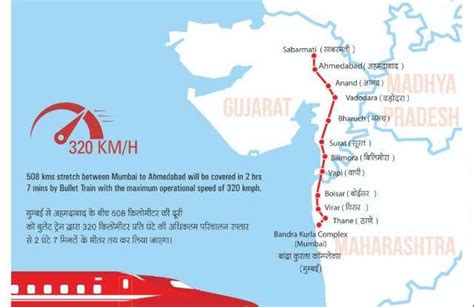 Bullet Train A National Project Gujarat Cm Rupani Reminds Uddhav