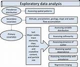 Photos of Exploratory Data Analysis