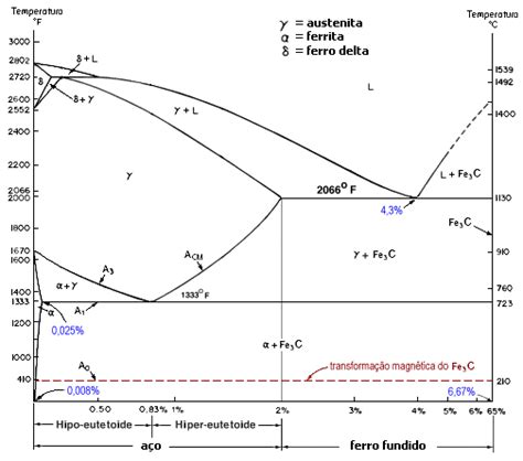 CAENGMEC UniJorge Diagrama De Fase Ferro Carbono