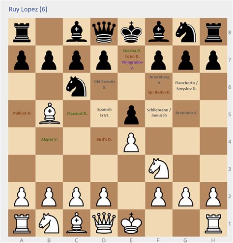 Chess Moves Cheat Sheet Chess Movements Chart How To Play Chess How