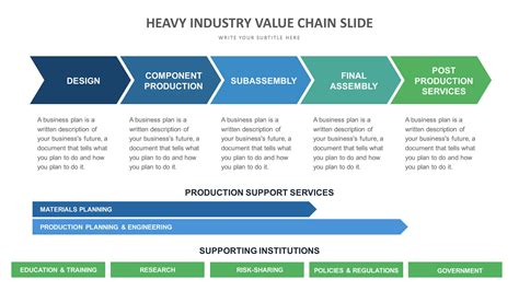 Value Chain Slide Templates Biz Infograph