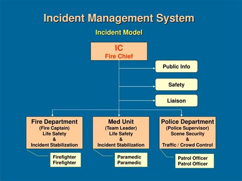 What Is Incident Management System Design Talk
