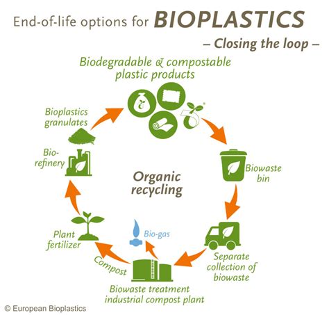 Recycling Won T Solve The Plastic Waste Crisis Alone World Economic Forum