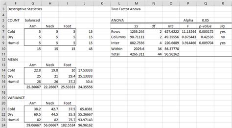 Contrasts For Two Factor Anova Real Statistics Using Excel