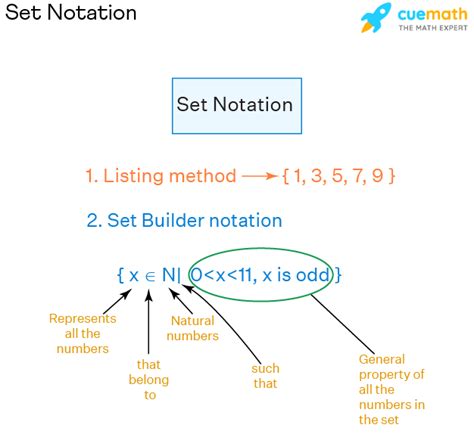 How To Write In Set Builder Notation Infolearners