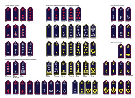 Firefighter Ranks In Order