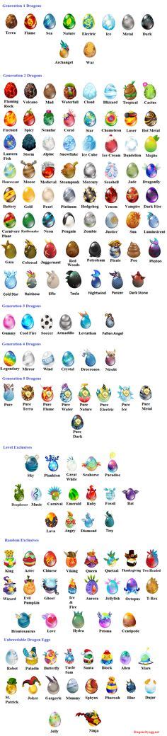 In dragon warrior monsters, the player character is much to weak to face the dangerous world on their own. New Element Strengths and Weaknesses | Dragon Mania ...