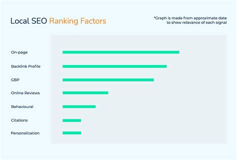 pinmeto top local seo ranking factors you need to know