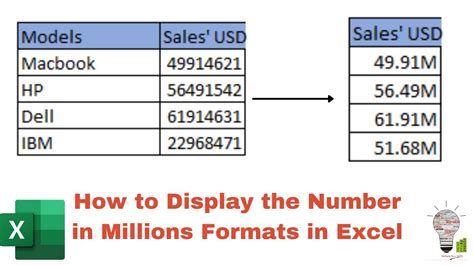 How To Display Numbers In Million Formats In Excel In Simple Way Youtube
