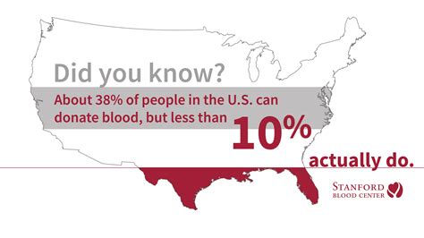 Blood Donation Facts And Statistics Become A Blood Donor