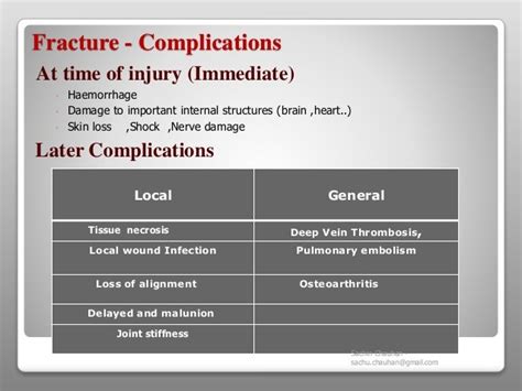 Fracture Types Complications And Management
