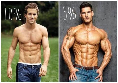 Can You Maintain 10 Bodyfat 365 Days A Year
