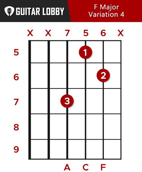 How To Play An F Major Chord On Guitar