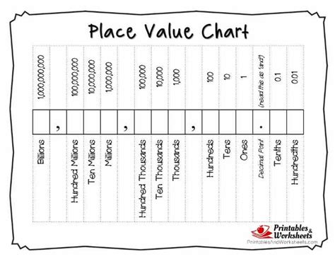 Ones Tenths Hundredths Place Value Chart