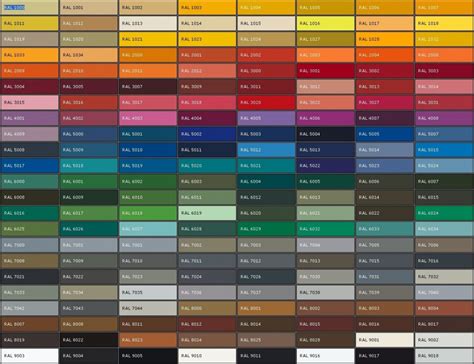 Ral Colour Chart Uk Online Shopping