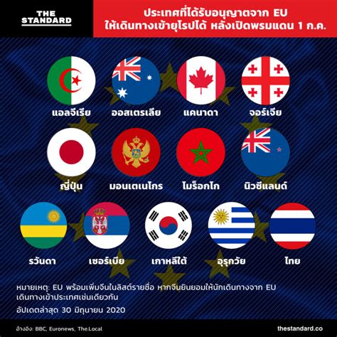 ทำไมไทยถึงเป็นประเทศเดียวใน AEC ที่ EU เปิดรับ? - Pantip
