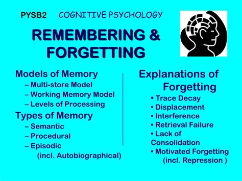 Ppt Remembering And Forgetting Powerpoint Presentation Free Download
