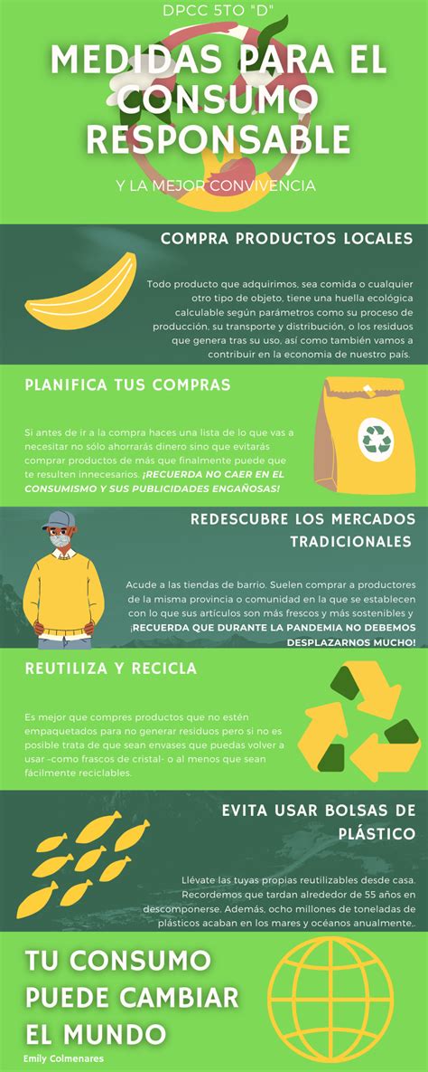Infografia Sobre El Consumo Responsable Y Como Ayuda Al Medio Ambiente