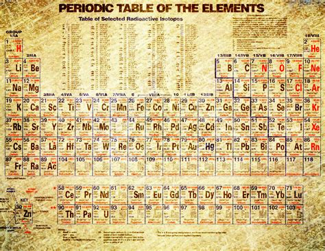Periodic Table Of The Elements Vintage White Frame Photograph By Eti Reid