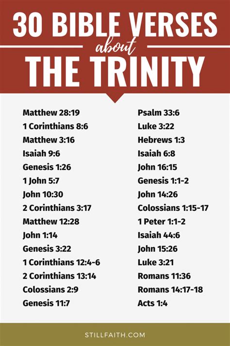 125 Bible Verses About The Trinity Kjv