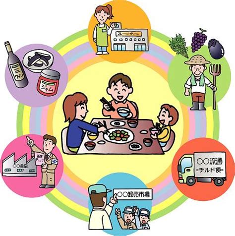 修改密保手机 修改登录密码 常见问题 帐号申诉 游戏帐号申诉 我要提建议. 大阪府／大阪府食の安全安心推進計画