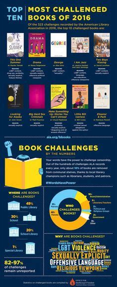 Top Ten Challenged Books Infographic Writing Workshop Writing A Book American Library