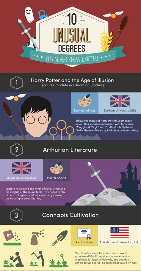 10 Unusual Degrees You Never Knew Existed