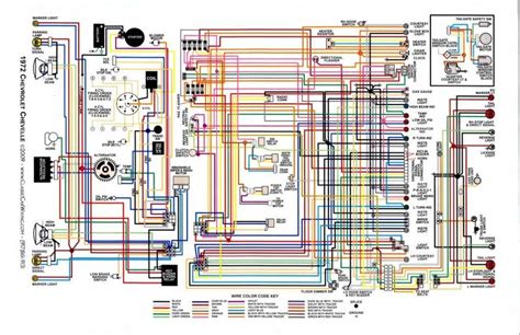 Https://tommynaija.com/wiring Diagram/1968 Chevelle Wiring Diagram Pdf