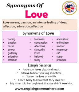 Synonyms Of Love, Love Synonyms Words List, Meaning and ...