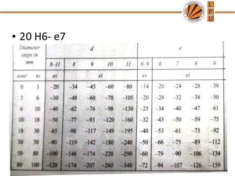 H11 Tolerance Chart