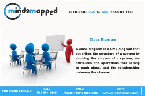 Class Diagram Class Diagram Business Analysis Business Analyst