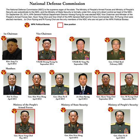 Military Rank And Insignia Republic Of Korea Military