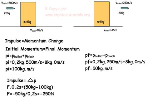 Conservation Of Momentum Physics Tutorials