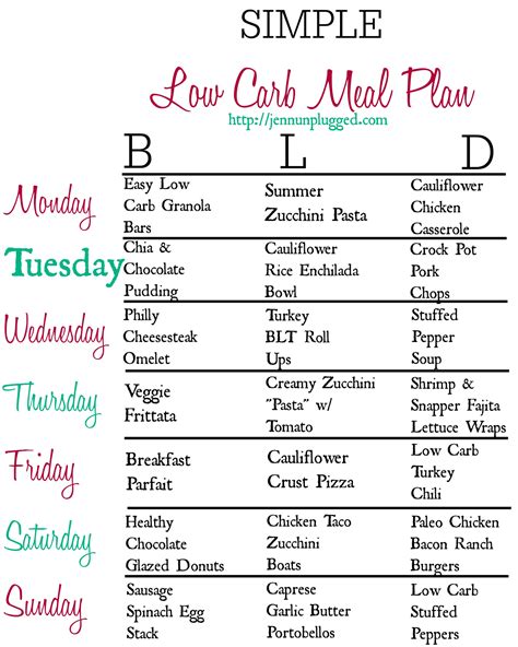 (some dishes, such as puddings, may result in a. Pin on KETO & LOW CARB FOOD INFO