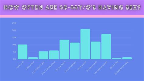 How Often Do You Have Sex We Know The Numbers